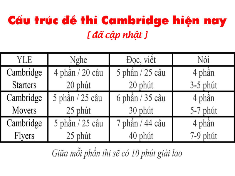 luyện thi cambridge