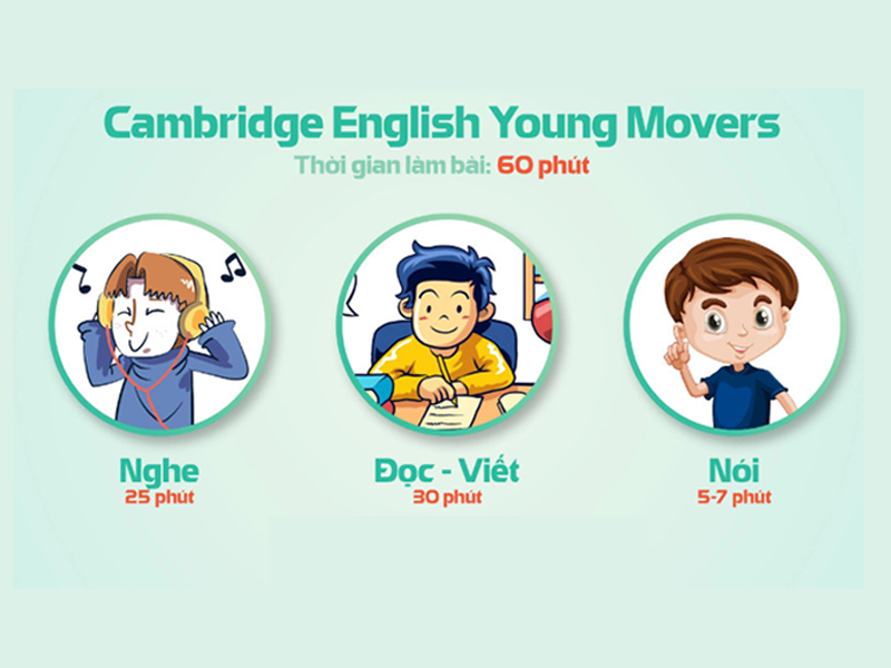 luyện thi movers